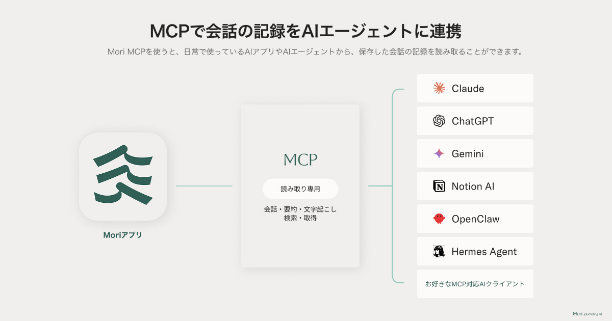 Mori MCPを通じて会話の記録をAIエージェントに連携する仕組み